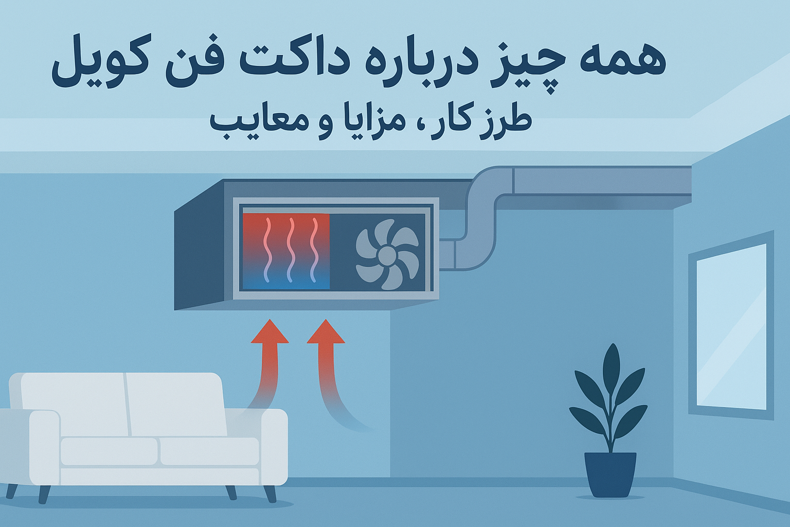 داکت فن کویل چیست